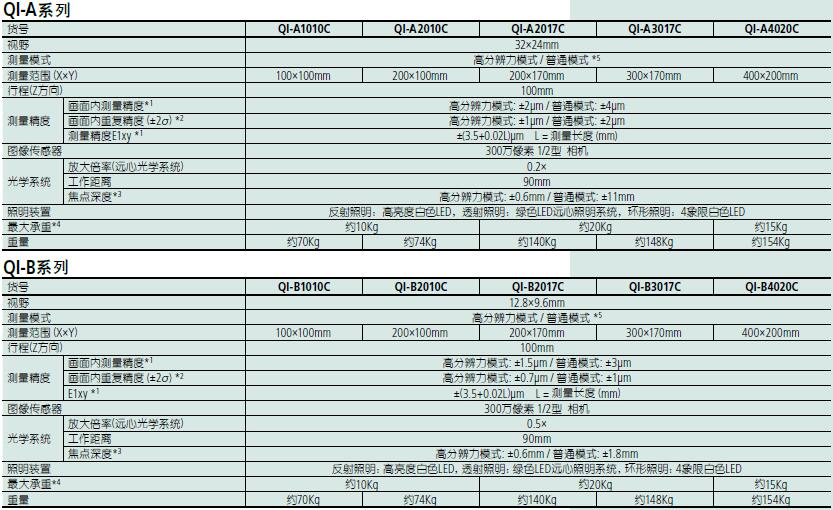 三丰影像仪QI-A1010C