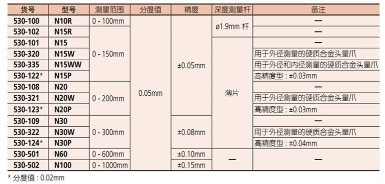 三丰游标卡尺530-320