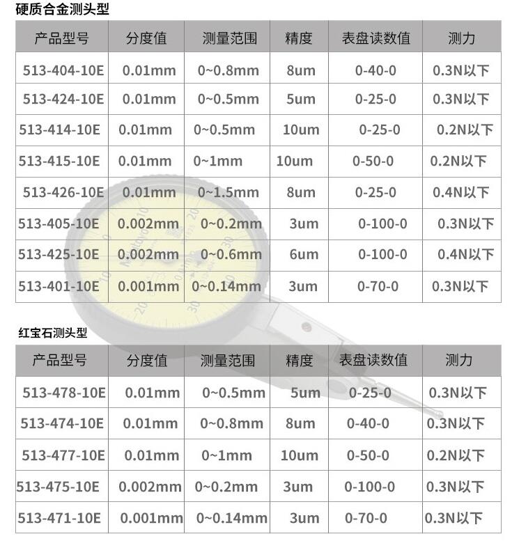 日本三丰杠杆千分表513-425-10E