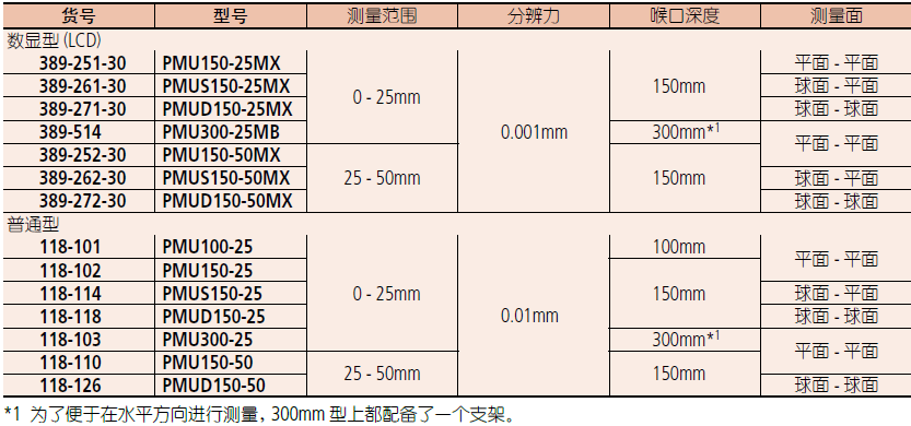 三丰板厚数显千分尺389-251